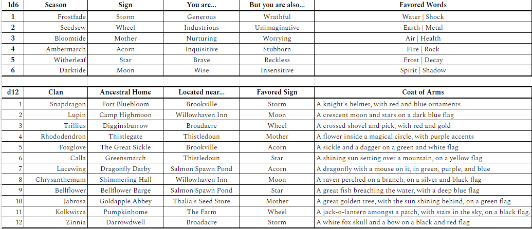 Mayfield Tables