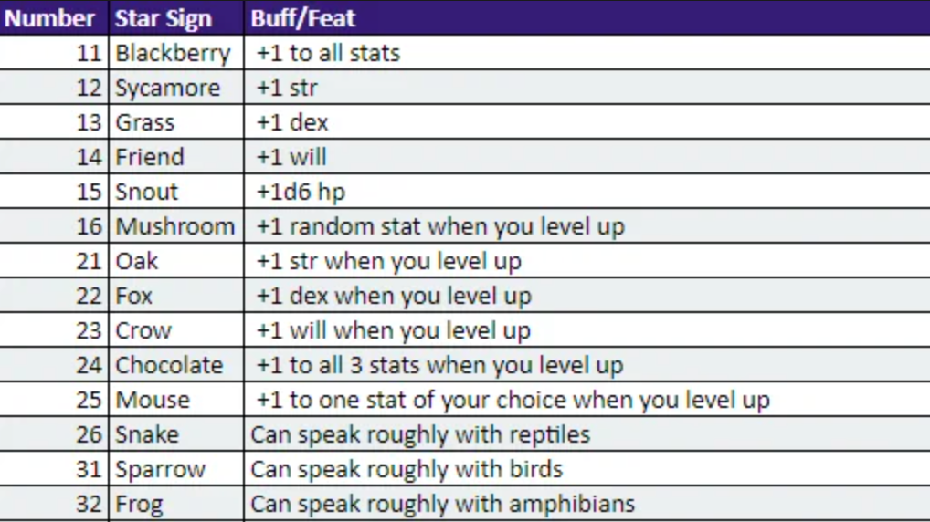 Meaningful Star Charts