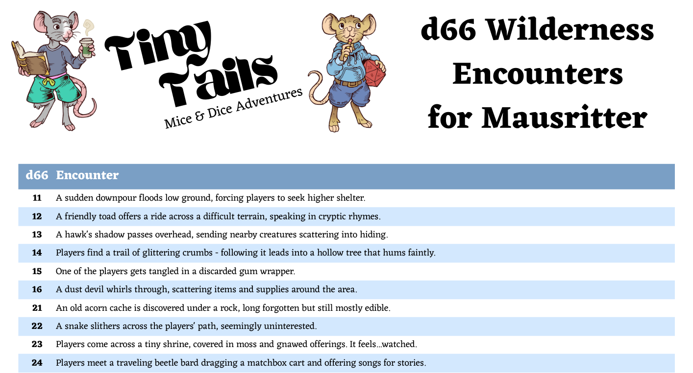 d66 Wilderness Encounters