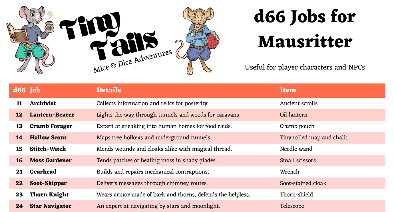 d66 Jobs