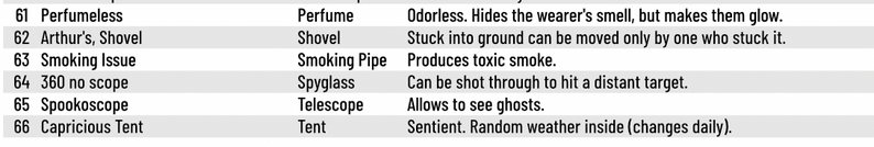 Ordinary Magic Items